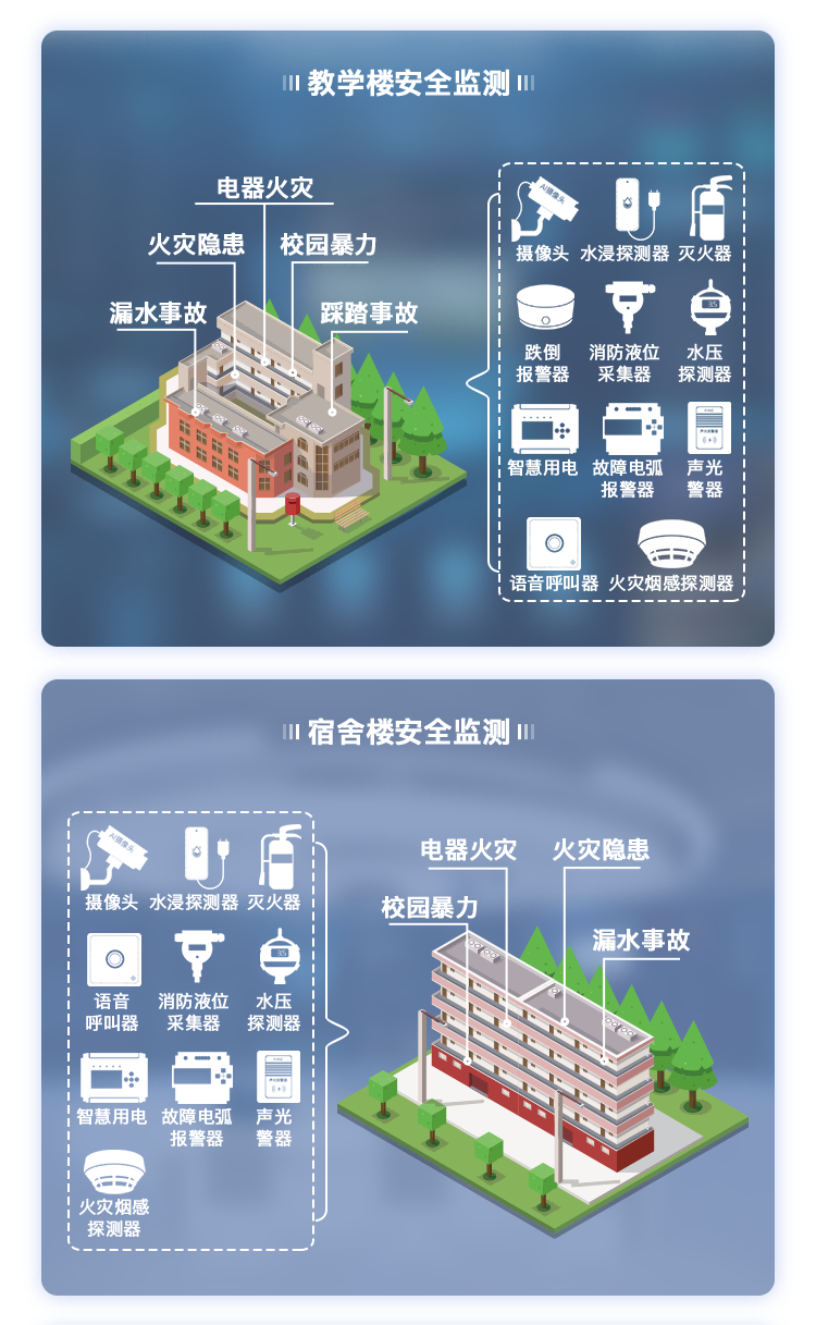 校园安全隐患整改重点单位