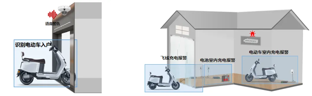 电动车违规入户行为整治解决方案   