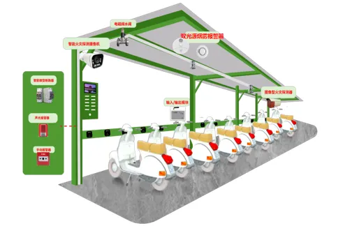 电动车充电桩火灾防控解决方案